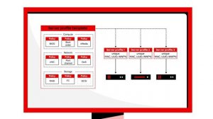 Simplify deployment of cloud-native infrastructure with Cisco Validated Design on Red Hat OpenShift