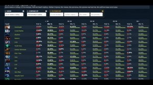 ДОТА 2 СЕКРЕТЫ - обзор сайта DOTABUFF