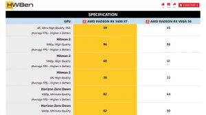 AMD Radeon RX 5600 XT vs AMD Radeon RX Vega 56 - Gaming Benchmark (1080p, 1440p, 4K)
