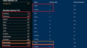 Крепление солнечной панели к трубе с изменением угла наклона / Летний и зимний угол солнечной панел