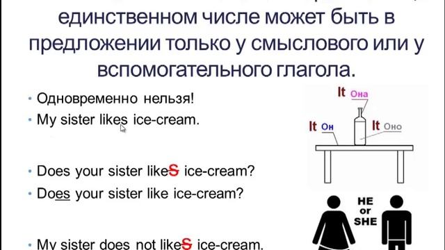 7 правил английского языка, которые должен знать каждый ученик начальной школы