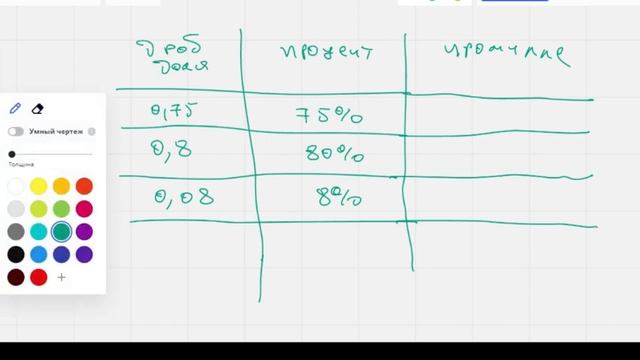 проценты промилле и т.п. смотреть онлайн