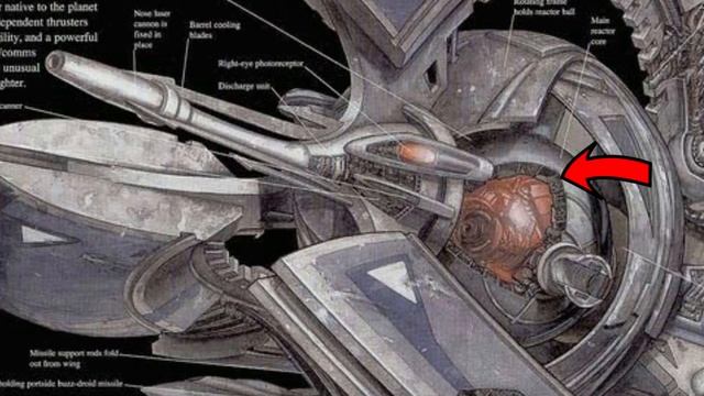 In-Depth Breakdown - Tri-Fighter Droid - Tri-Droid Fighter Explained - Star Wars CIS Ships смотреть онлайн