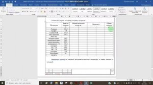 Оформление таблиц  в WORD