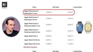Apple’dan her ürüne zam! iPhone 15 Pro Max ne kadar oldu?