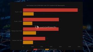 Intel Pentium Gold G7400 Alder Lake CPU Is On Par With AMD’s Ryzen 3 3200G in Cinebench