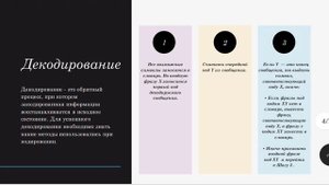 Словарное кодирование методом LZW