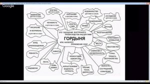 Работа с гордыней c помощью ДИ1