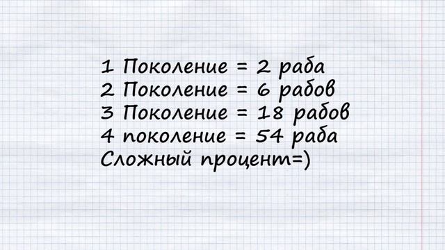 Сложный процент простыми словами