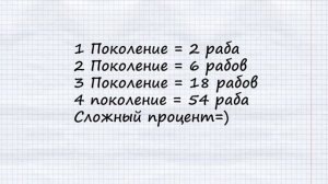 Сложный процент простыми словами