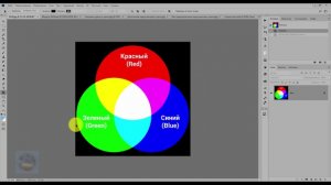 Что такое цвет и как его получить в Photoshop? Модель RGB