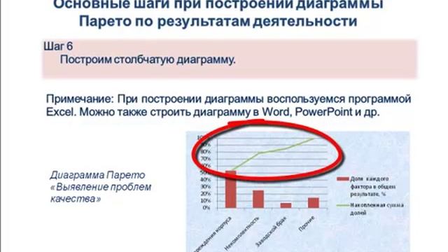 Диаграмма Парето по выявлению главных проблем