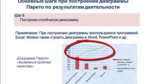 Диаграмма Парето по выявлению главных проблем