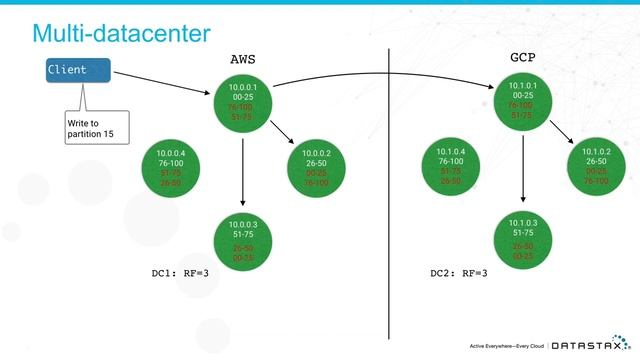 Intro to Apache Cassandra™ + Whats New in 4.0 with Patrick McFadin | DataStax