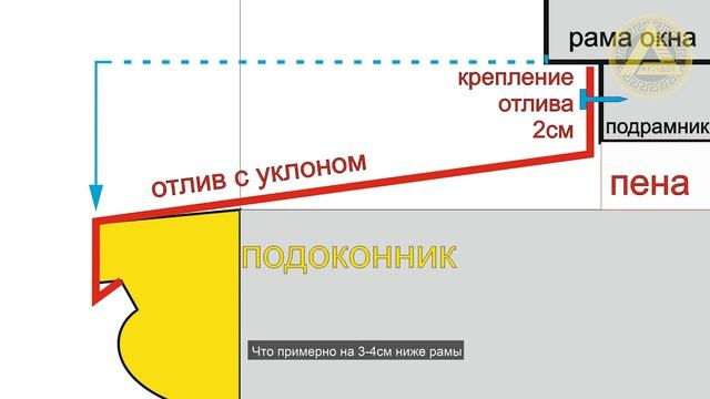 Монтаж окон декором АРХИДЕК смотреть онлайн