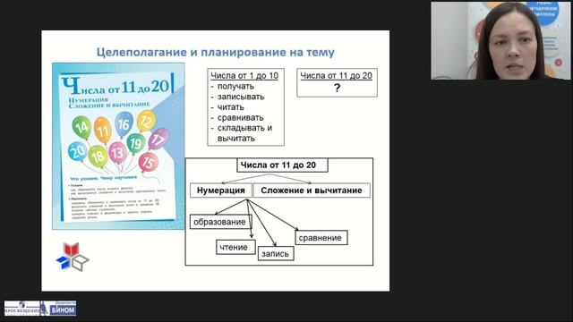 Урок рефлексии в начальной школе: особенности структуры  организации и содержания