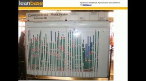 Диаграмм загрузки.   Ямазуми