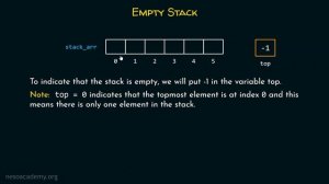 Array Implementation of Stacks (Part 1)