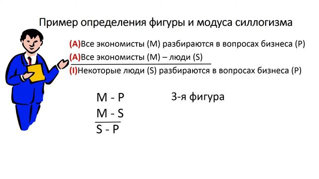 Тема 4  Умозаключение Ч 2