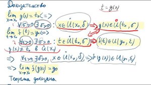 Предел сложной функции. Предел показательно степенной функции.