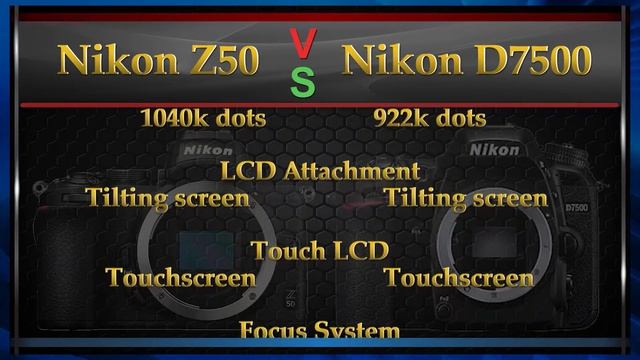 Nikon Z50 vs Nikon D7500 Comparison Video (Spec Comparison) смотреть онлайн