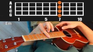 Gorillaz - FEEL GOOD INC Easy Ukulele Tutorial