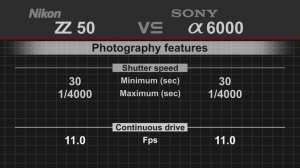 Nikon Z50 vs Sony alpha a6000