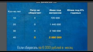 Что такое сложный процент?! Инвестиции под сложный процент! #инвестиции
