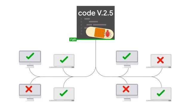 Introduction to Git and GitHub | Week 1 | Intro to Module 1: Version Control | By Google смотреть онлайн