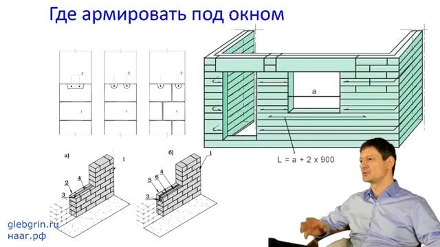 Глеб грин проекты домов из газобетона