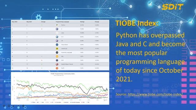 Introduction to the course "Master Python Programming Essentials": Why Python and Course Contents смотреть онлайн