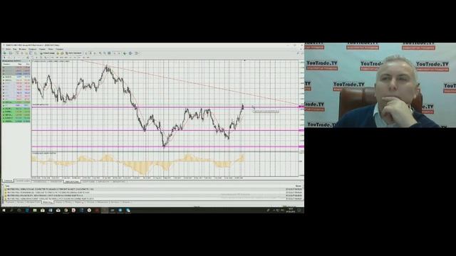 Екатерина Вишнева. Управление активами 7 марта 2018 г. смотреть онлайн