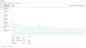 CPU stuck at 0.78 GHz? Easiest Solution!