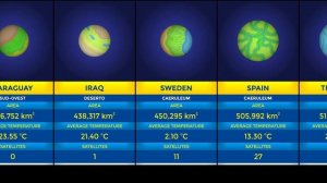 If Countries Were Planets || THE RKY - DATA ANALYST