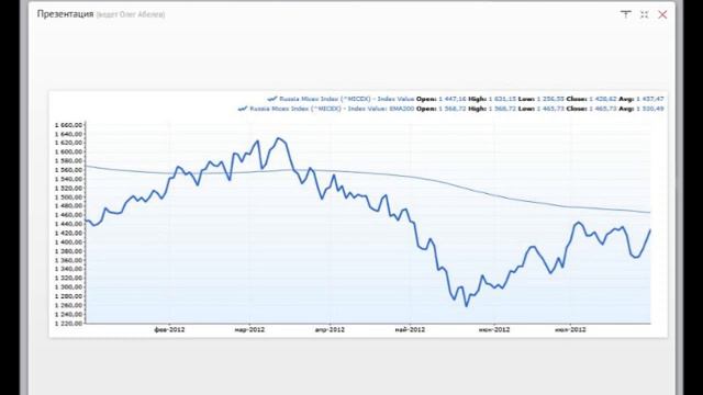 На чем заработать в августе? Идеи от Риком-Траст смотреть онлайн