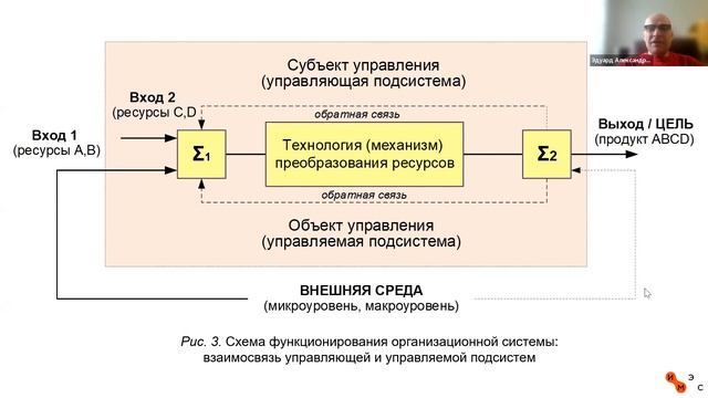 Организационное поведение Лекция 7 смотреть онлайн