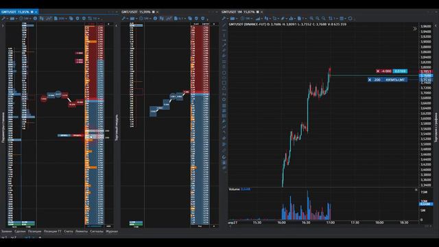 Разбор сделок - СТОПЫ в Скальпинге Криптовалют, Трейдинг на Фьючерсах Binance | Обучение. смотреть онлайн
