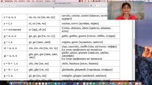 Произношение и чтение итальянских букв и слов – Итальянский как родной – 4