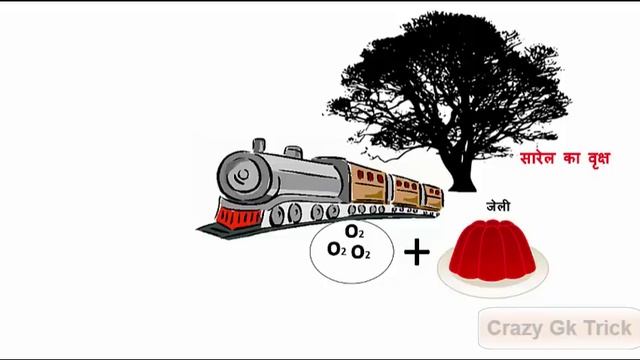 Gk Tricks In Hindi | कार्बनिक अम्ल (Organic Acids) смотреть онлайн