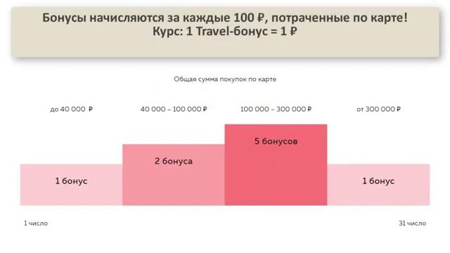 Лучшая дебетовая карта от РОСБАНКА "МожноВСЁ".