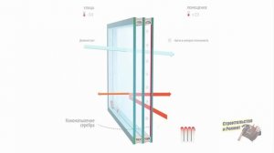 КАКИЕ БЫВАЮТ СТЕКЛОПАКЕТЫ ДЛЯ ПЛАСТИКОВЫХ ОКОН