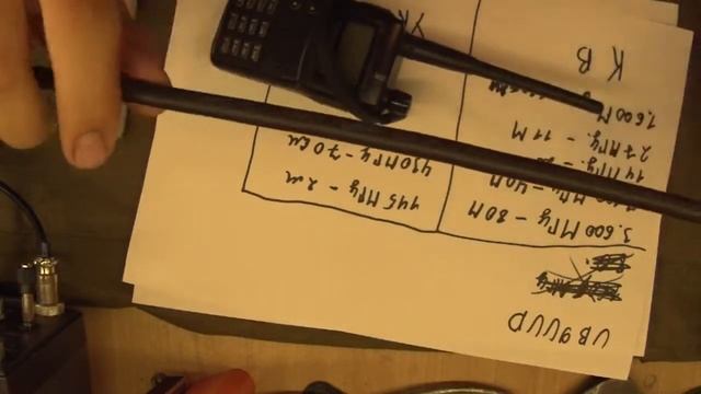 Радиосвязь.