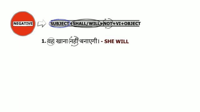 आसानी से सीखें Tenses |Part-3| {Future Indefinite} In Hindi. (BASIC ENGLISH GRAMMAR) смотреть онлайн