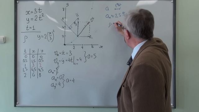 кинематика точки