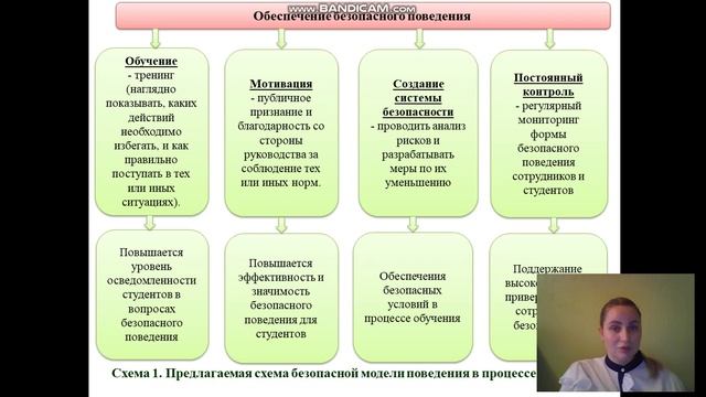 Студия 3 Забродняя В.К. Формирование безопасной модели поведения в процессе обучения студентов