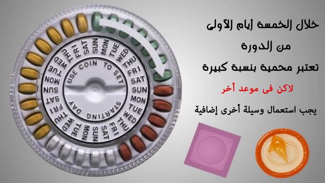 طريقة استعمال حبوب منع الحمل смотреть онлайн