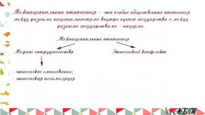4.7 Межнациональные отношения ? ОГЭ по ОБЩЕСТВОЗНАНИЮ с нуля