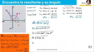 Vectores, Resultante