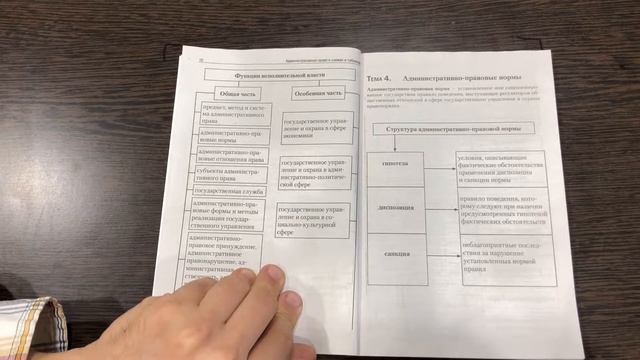 Административное право. Тема 3. Административное право как отрасль права