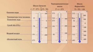 Шкалы температур